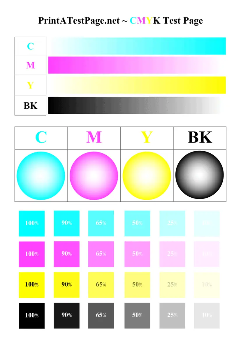 CMYK Test Page